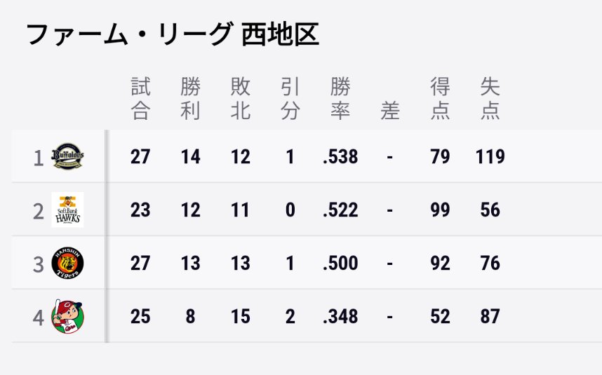 マルゴン培峰@5/2天母、5/3亞太主 tweet media