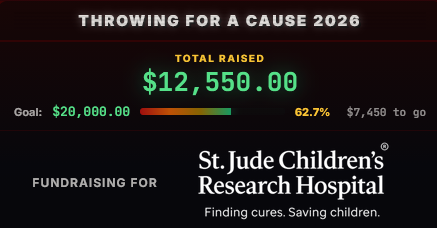 Week one done! Absolutely blown away by the support from the community this year. See yall on the next block as the keep #throwingforacause26 going. 

Thank you all who have helped raided with us or donated to <a href="/StJudePLAYLIVE/">St. Jude PLAY LIVE</a> thus far and we are just getting started.