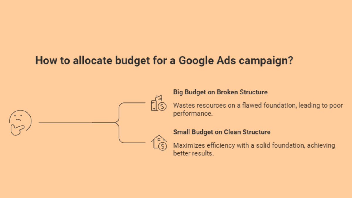 TrackingAnalyst's tweet photo. The structure is everything.

A big budget on a broken structure will lose to a small budget on a clean structure every single time.

Save this post for your next campaign build.

#GoogleAds #PPCStrategy #PMaxCampaign #GoogleAdsTips #CampaignStructure #DigitalMarketing https://t.co/vSt3dFV8HI