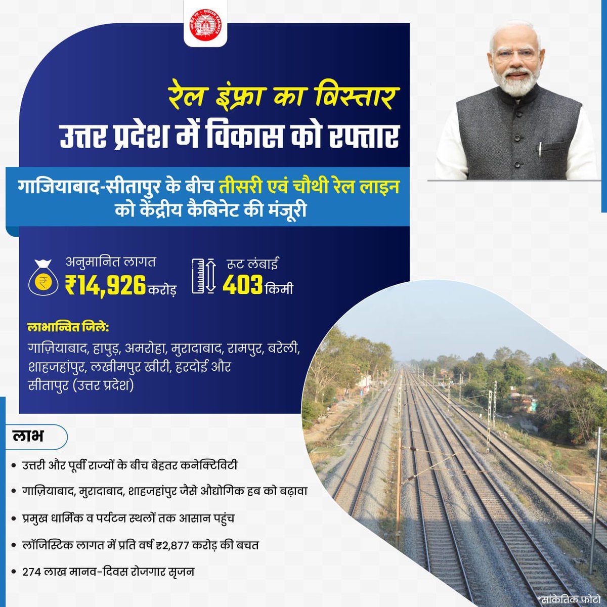 DRMBRCWR's tweet image. गाज़ियाबाद–सीतापुर के बीच 3rd और 4th रेल लाइन को मिली केंद्रीय कैबिनेट की मंजूरी। इससे उत्तरी और पूर्वी राज्यों के बीच और अधिक ट्रेनों का सुगम संचालन संभव होगा।

#NayiPatriNayiRaftaar #development #upgrade