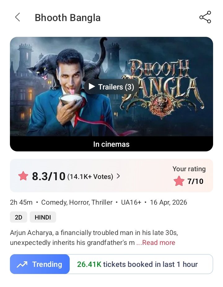 newslatestgoing's tweet image. Top peak hour on BMS for #AkshayKumar starrer.

1- #Housefull5 - 28.4k
2- #SkyForce - 27.98k
3- #BhoothBangla - 26.41k 
4- #JollyLLB3 - 25.29k