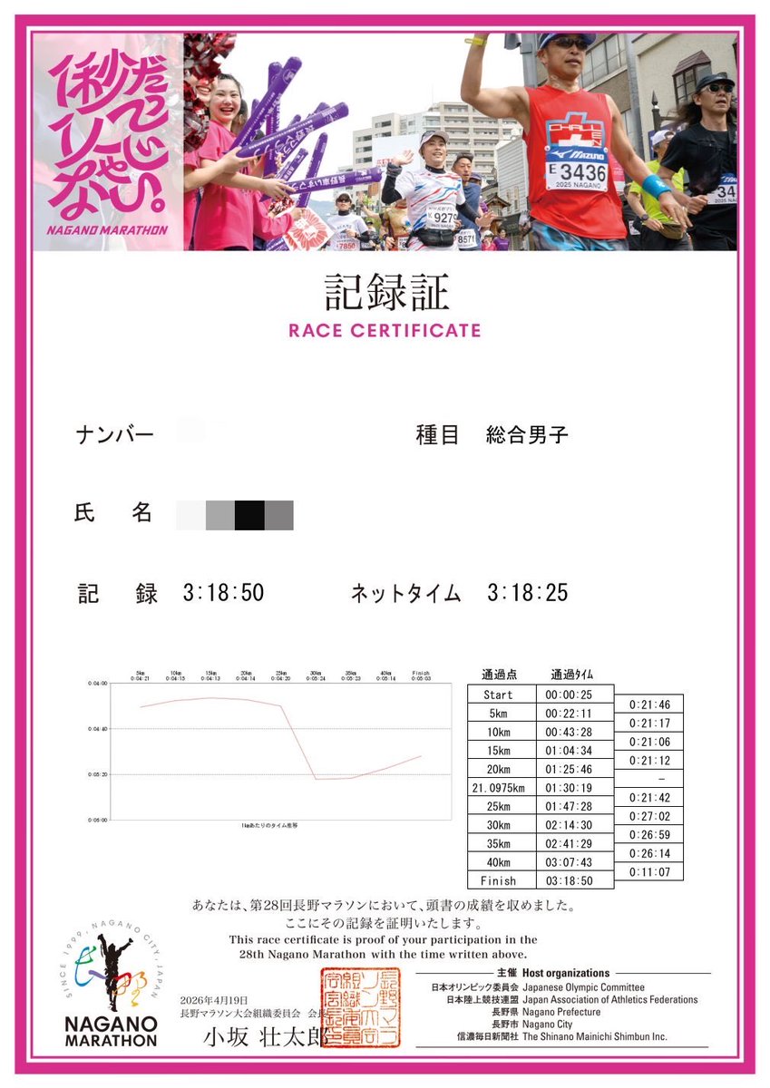 あきちゃん tweet media