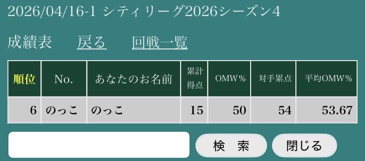 のっこ tweet media