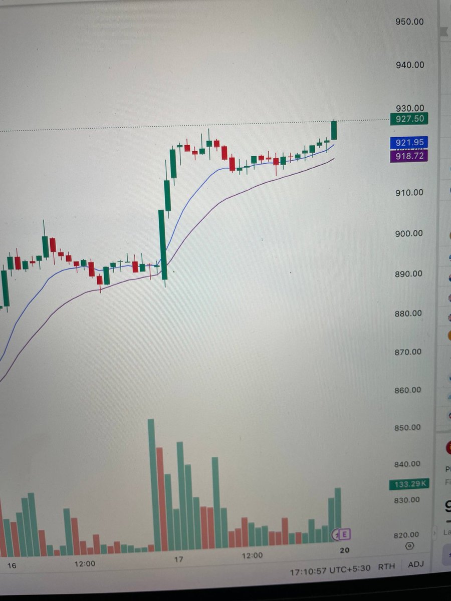 stoxmee's tweet image. How would this setup perform for #intraday trading....?

Next update given in telegram 🔗
      Telegram.me/stoxmee