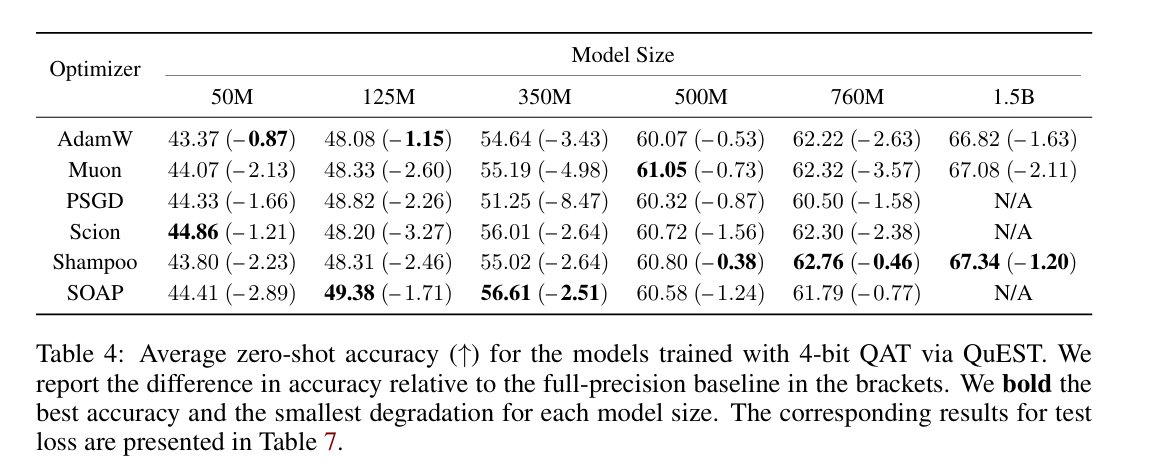 Optimizer, Not Model, Dictates Quantization Robustness 🤯 Is ...