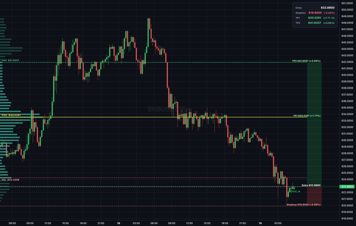DailyTradeSetups tweet media