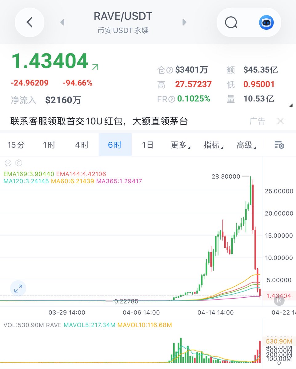 比特大魔王 tweet media
