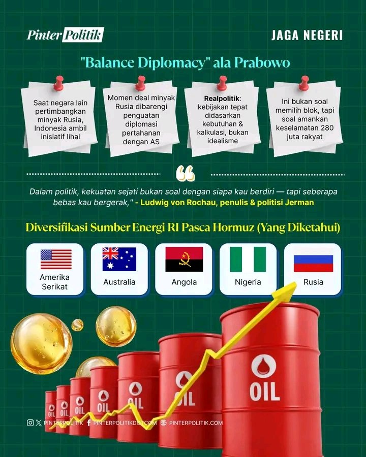 KerjaHasil_id's tweet image. Pasokan minyak untuk rakyat Indonesia aman!

Bukannya terima kasih, malah merajuk ke pemerintah. banteng ga tau berterima kasih. #rusia #bahlil #prabowogibran