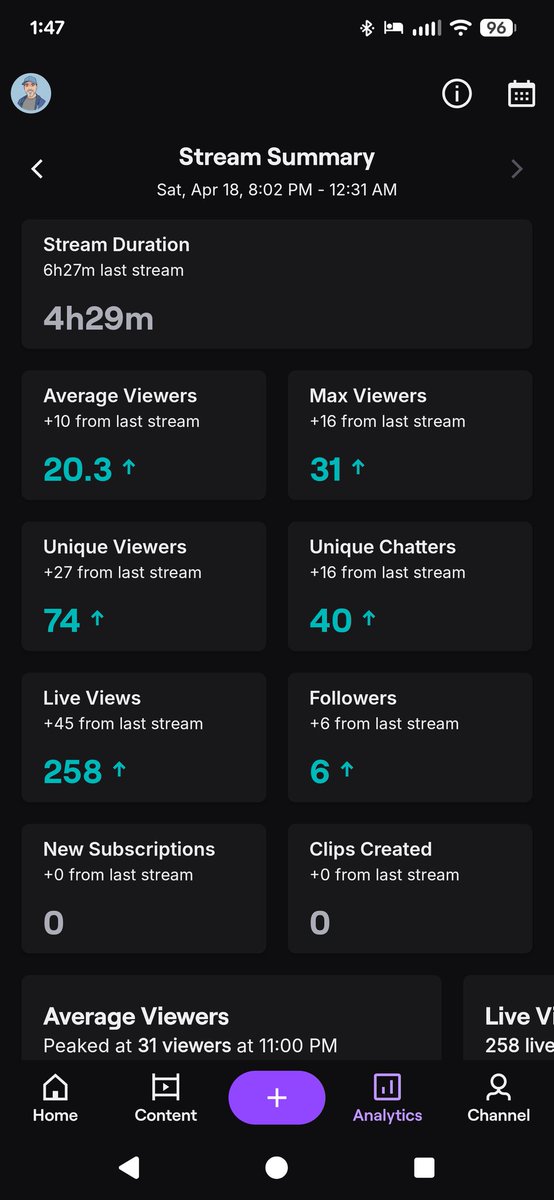 itssuavecu's tweet photo. Today was a vibe. #twitch #fortnite https://t.co/zBEFVE9WtE