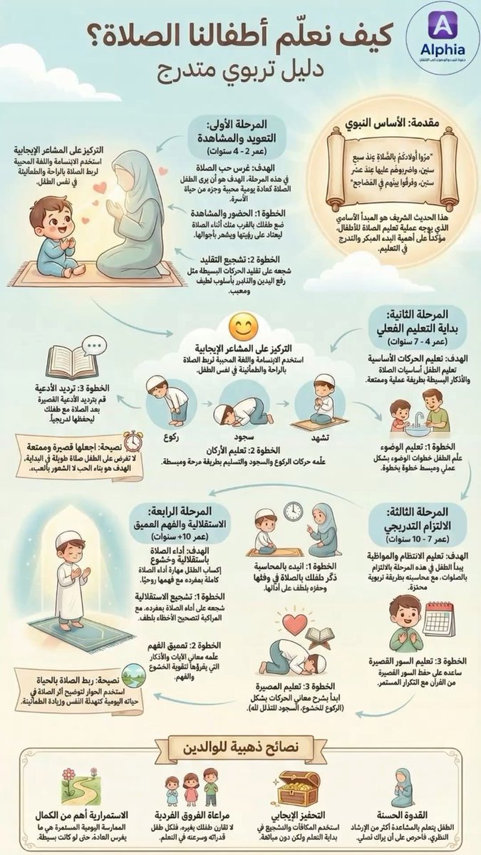Mamakhulud's tweet photo. كيف نعلم اطفالنا الصلاة؟
دليل تربوي متدرج https://t.co/J9HkxyfsgC