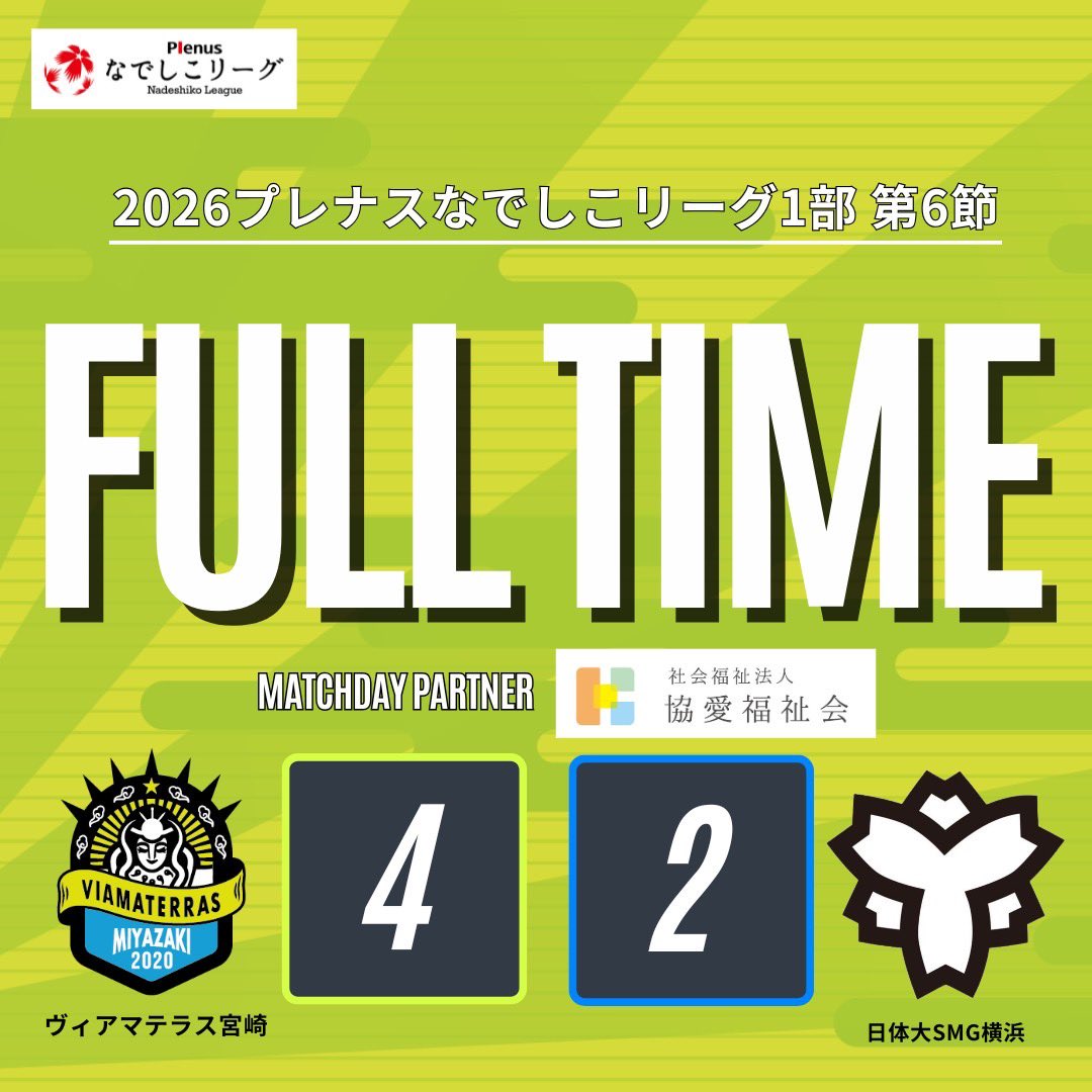 viamaterras2020's tweet photo. 2026プレナスなでしこリーグ1部 第6節
🆚#日体大SMG横浜
4-2
本日は1442名の方がスタジアムへ足を運んでいただきました。
たくさんのご声援ありがとうございました！
 
#ヴィアマ
#なでしこリーグ https://t.co/fffnlDKrxY