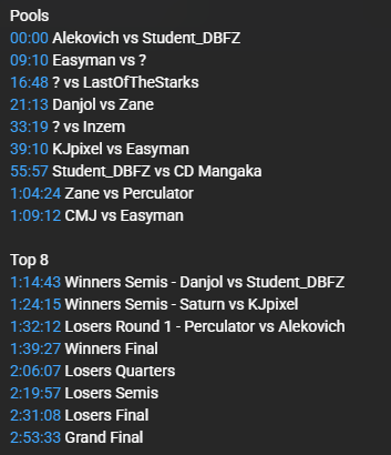 Tyrant_UK's tweet photo. Added timestamps to the description

If anyone knows the players I wasn't sure of, let me know so I can add them in. Thanks DBFZ fam https://t.co/rcsr2TYfKt