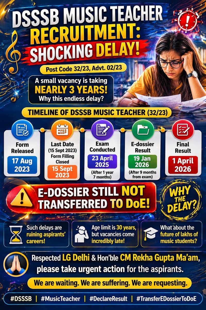 ArokClasses's tweet photo. Respected @dsssbofficial @Dir_Education @LtGovDelhi

DSSSB Music Teacher (32/23) vacancy pending since Aug 2023. Final result declared on 1 April, but e-dossier still not transferred to DoE.

Nearly 3 years passed, recruitment still incomplete. Kindly expedite.

#DSSSB #results https://t.co/Zub9nZrn5n