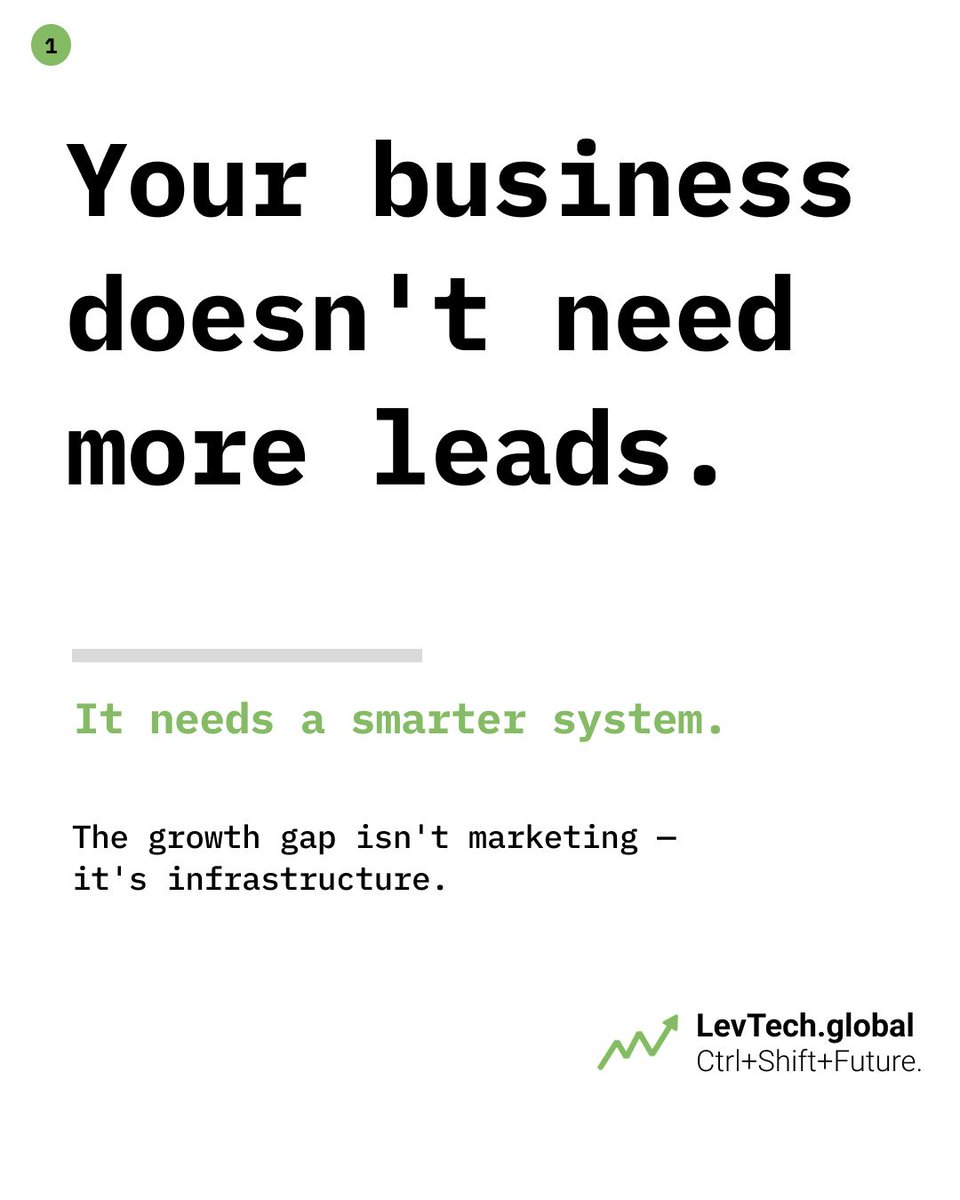 LevTechGlobal's tweet image. A business can look busy and still carry too much operational weight behind the scenes.

As volume grows, small inefficiencies stop being small.

That is when better workflows and stronger systems start to matter most.

#SmallBusiness #Automation #Operations #AI