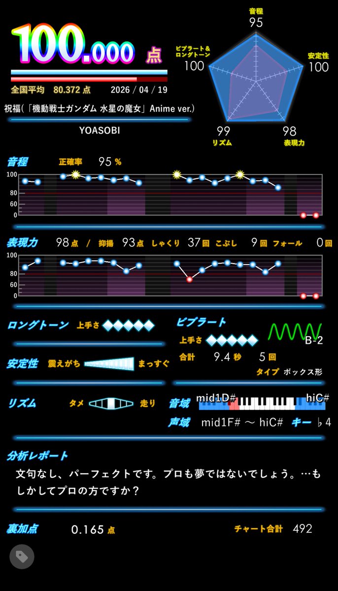 いつもうどんサブ tweet media