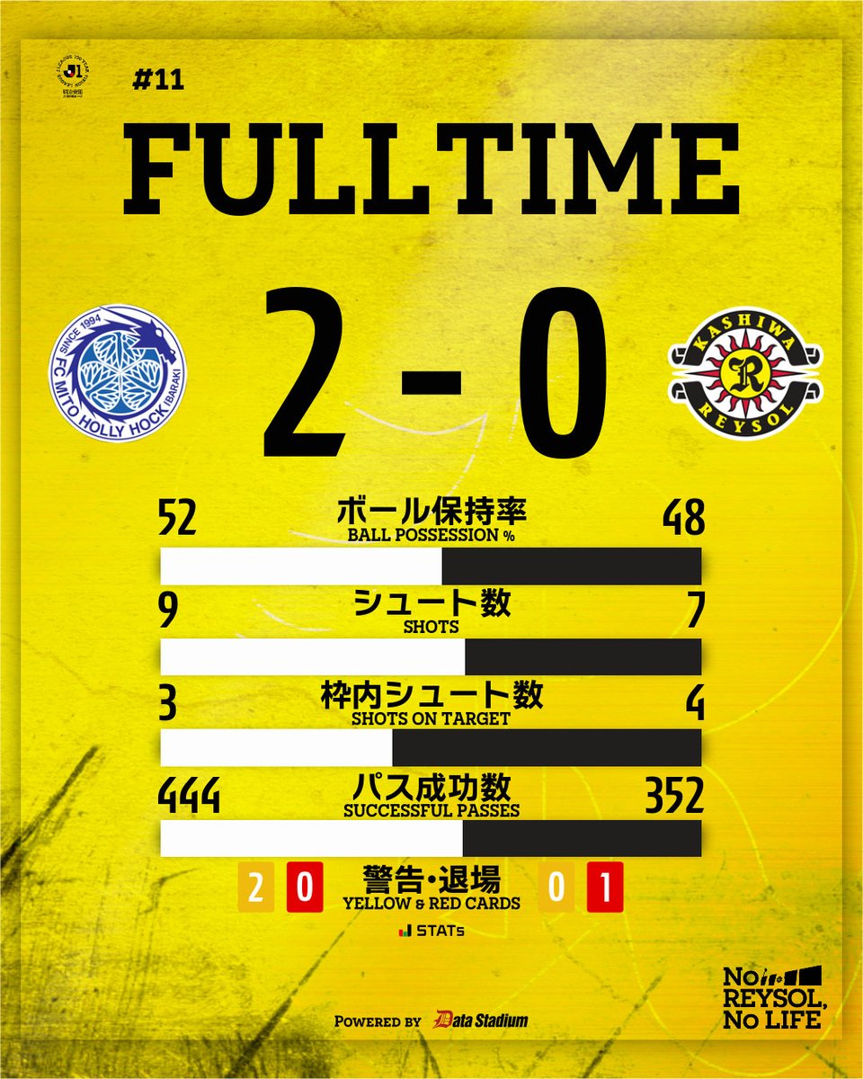 柏レイソルOFFICIAL☀ tweet media