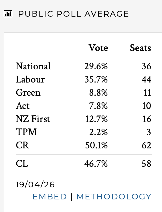David Farrar tweet media