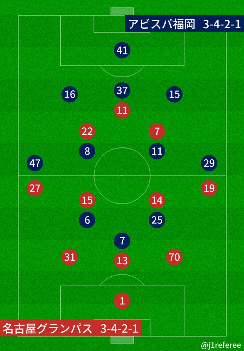 J1審判・スタメン情報 tweet media