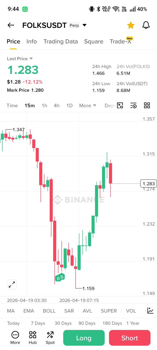 Adibfaizz's tweet image. $Folks 
I have added more today.. 
It will be one of largest trade 😁

#bitcoin  #crypto #btc #eth #altcoin #trading #signal #memecoin #forex #xau #investing #gold #blockchain #FOLKS $FOLKS