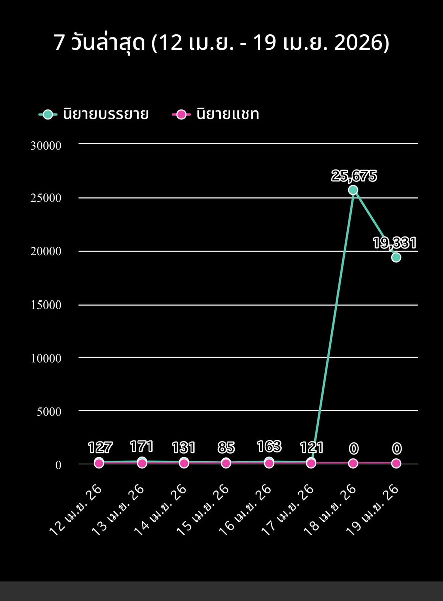 จ้าวฟิล🐾 ᴶᴴᴰʸ🇹🇭 tweet media