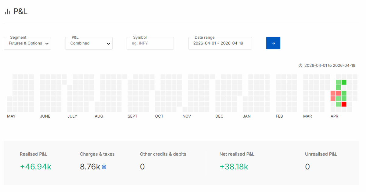 optionstraddler's tweet image. This financial Year so Far April 2026
Capital: 10 Lakhs
#optionselling #verifiedbysensibull #nifty #niftyoptions #optionstrading