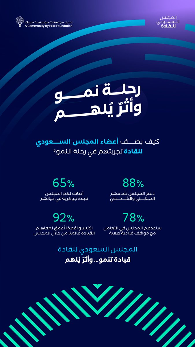 Misk Leadership | مسك القادة tweet media
