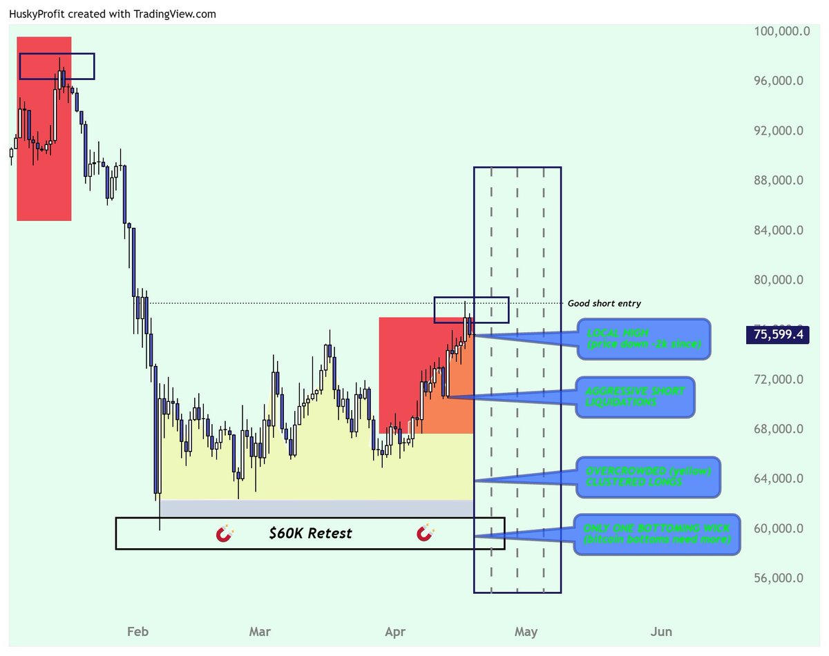 ProfitHusky tweet media