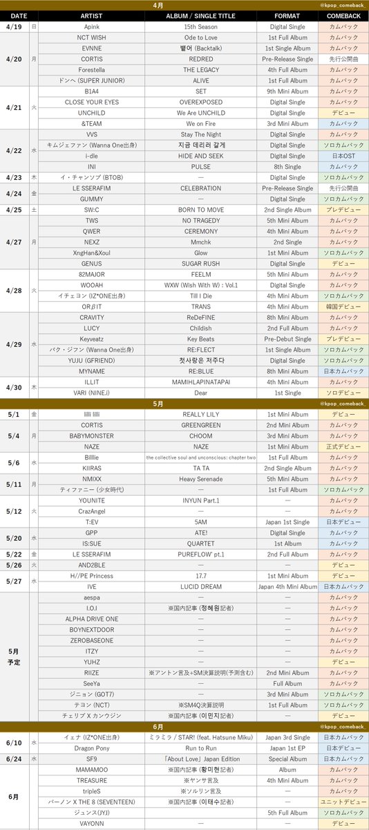 KPOPカムバック情報＋ tweet media