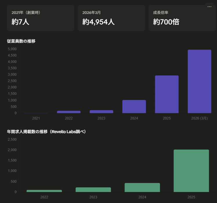 YUKEN@個人開発 tweet media