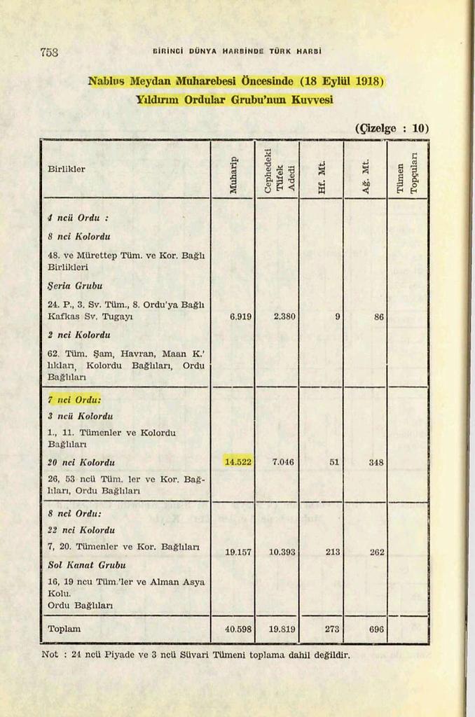 Emrinde sadece 14.522 muharip asker bulunan Mustafa Kemal Paşa’nın 75 bin esir verdiğini söylemek akıl dışıdır. Üstelik imha olmayan tek ordu da onun ordusudur. “Tek kurşun atmadı” iddiası da düpedüz yalandır. Son ana kadar çarpıştığı rapor ve günlüklerde açıkça kayıtlıdır.