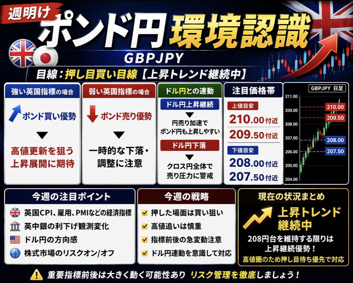 FXラングラー tweet media