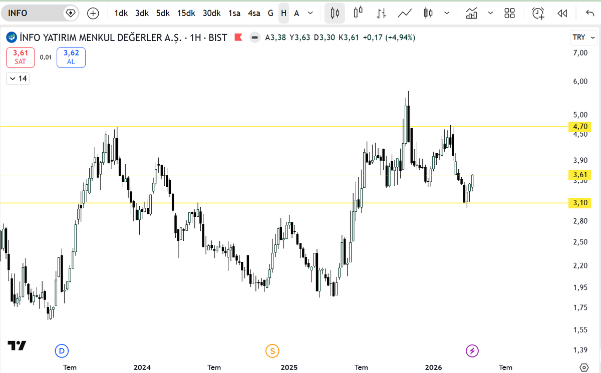 bigtradertr's tweet image. #info 

%5 yapmış.