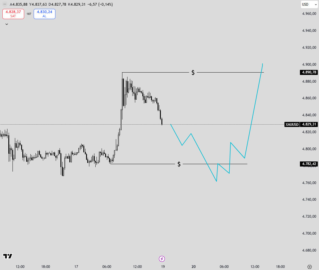 Kripto Yılmaz tweet media