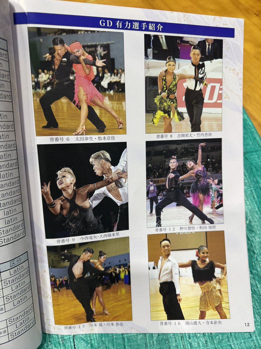 京都グランプリ。パンフレットの有力選手紹介の写真は <a href="/odoribiyori/">おどりびより</a> 山内さんの📷
ニュードレスで海外戦をイメージして挑みましたが結果は5位。課題の残る内容でした
7月の海外戦まで時間はあるので国内で学べることを吸収して上を目指します
会場で応援してくださった皆様、ありがとうございました😊