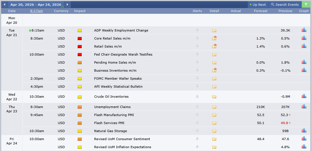 #FINANCES U.S. ECONOMIC EVENTS THIS WEEK

$DJI $DIA $YM_F #YM_F #DJI #DIA #DOWJONES #US30 #DOW30
$AAPL $AMGN $AXP $BA $CAT $CRM $CSCO $CVX $DIS $DOW $GS $HD $HON $IBM $INTC $JNJ $JPM $KO $MCD $MMM $MRK $MSF $NKE $PG $TRV $UNH $V $VZ $AMZN $WMT