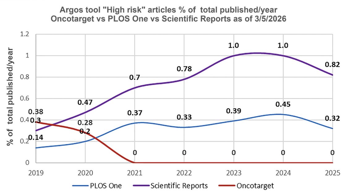 Oncotarget tweet media