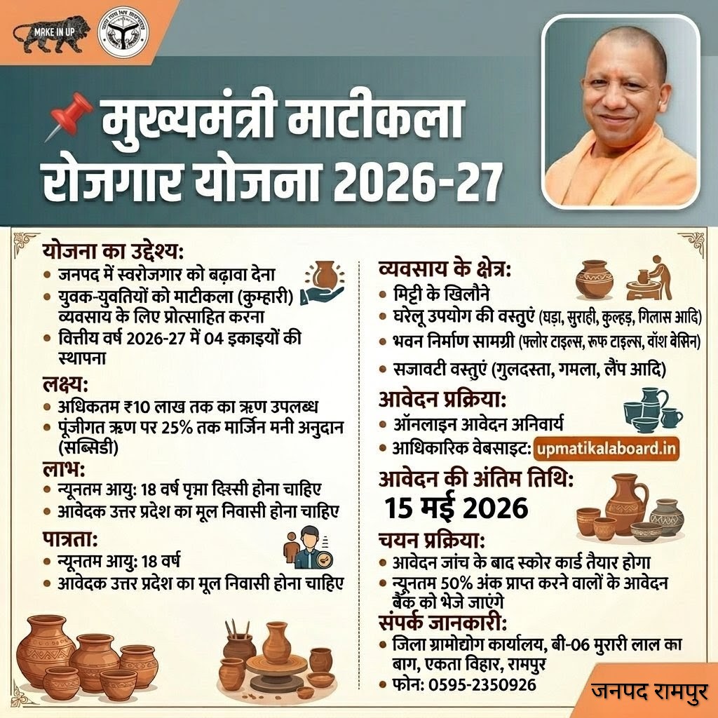 RampurDm's tweet image. मा0 मुख्यमंत्री जी #UPCM की प्राथमिकताओ के अनुरूप जनपद में स्वरोजगार को बढ़ावा देने के उद्देश्य से मुख्यमंत्री माटीकला रोज़गार योजना के अंर्तगत वित्तीय वर्ष 2026-27 हेतु 04 इकाइयों की स्थापना का लक्ष्य निर्धारित ।
♦️ वेबसाइट upmatikalaboard.in