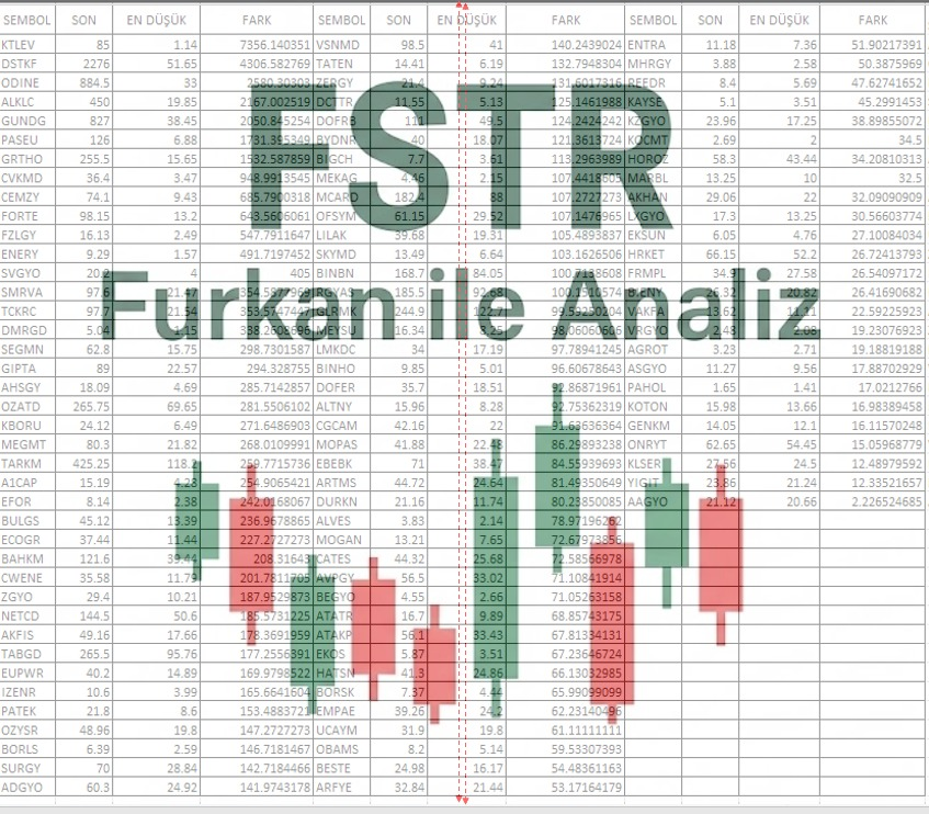 FurkanAnaliz's tweet image. SON 3 YILIN ARZ ŞAMPİYONLARI #KTLEV x70 #DSTKF x50 #ODINE x25 #ALKLC x21 #GUNDG 20 #PASEU x17 #GRTHO x15 #CVKMD x9