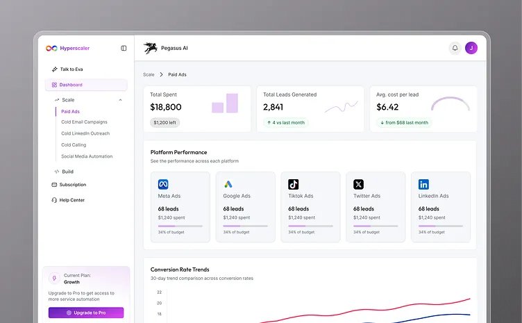 imtiaz_zippix's tweet image. Hyperscaler Marketing Dashboard  where data meets decision-making 
Built for speed, clarity, and scalable growth. Turning complex insights into intuitive actions.

Explore the full shot: dribbble.com/shots/27291548… #uidesign #uxdesign #dashboarddesign #saasdesign #productdesign
