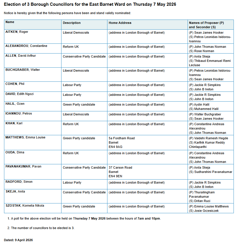 ReasonableNB's tweet photo. Yesterday I received my first local election leaflet (Reform) yet there's less than 3 wks to the vote. Not sure how people are expected to vote if they don't know the candidates or their agendas. Come on E. Barnet candidates, let's hear your plans. Found this list on LBB website. https://t.co/y3sZVrkYm3