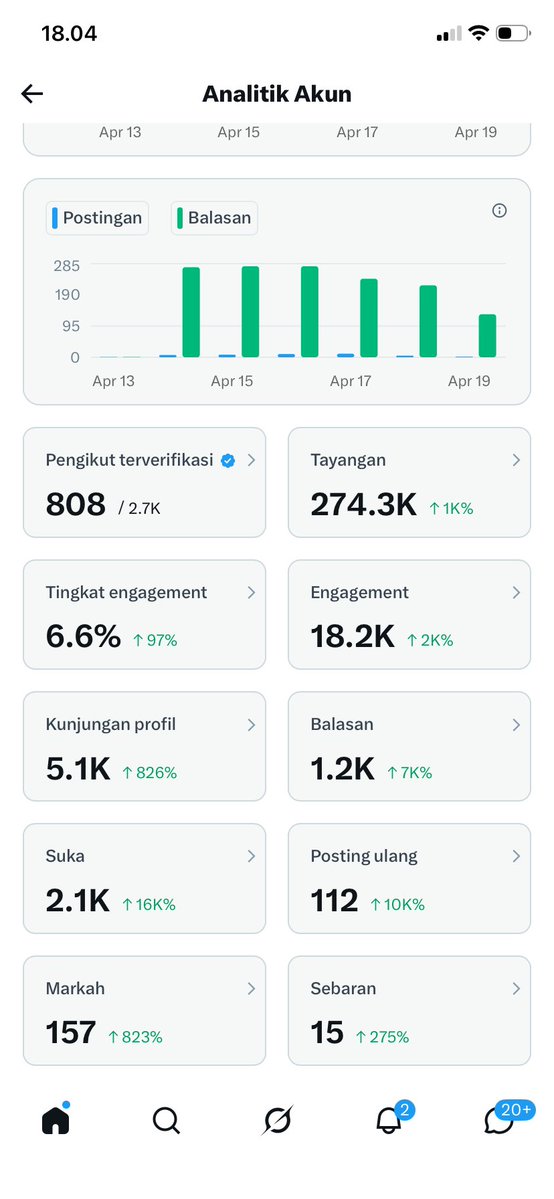day 6 cenblu.
ayo gess gacorin lagiiii🔥