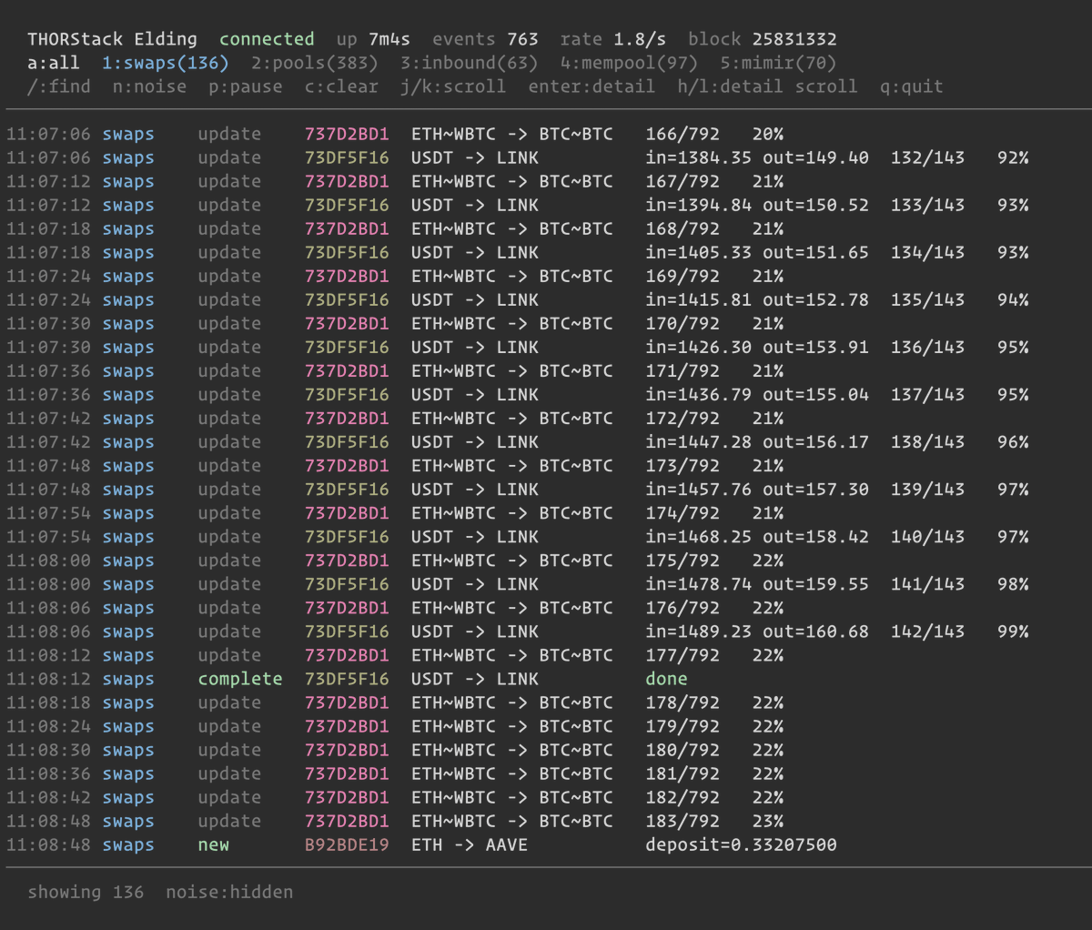 THORStack tweet media