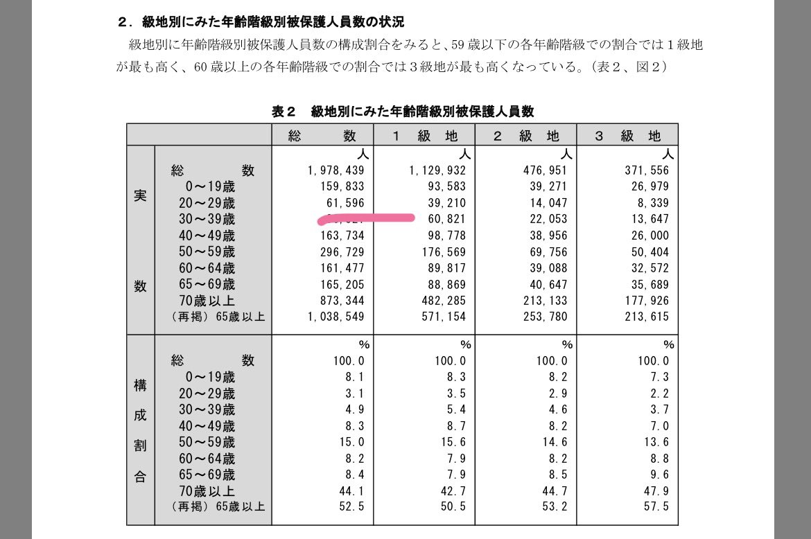 生活保護うさぎ🐰 tweet media
