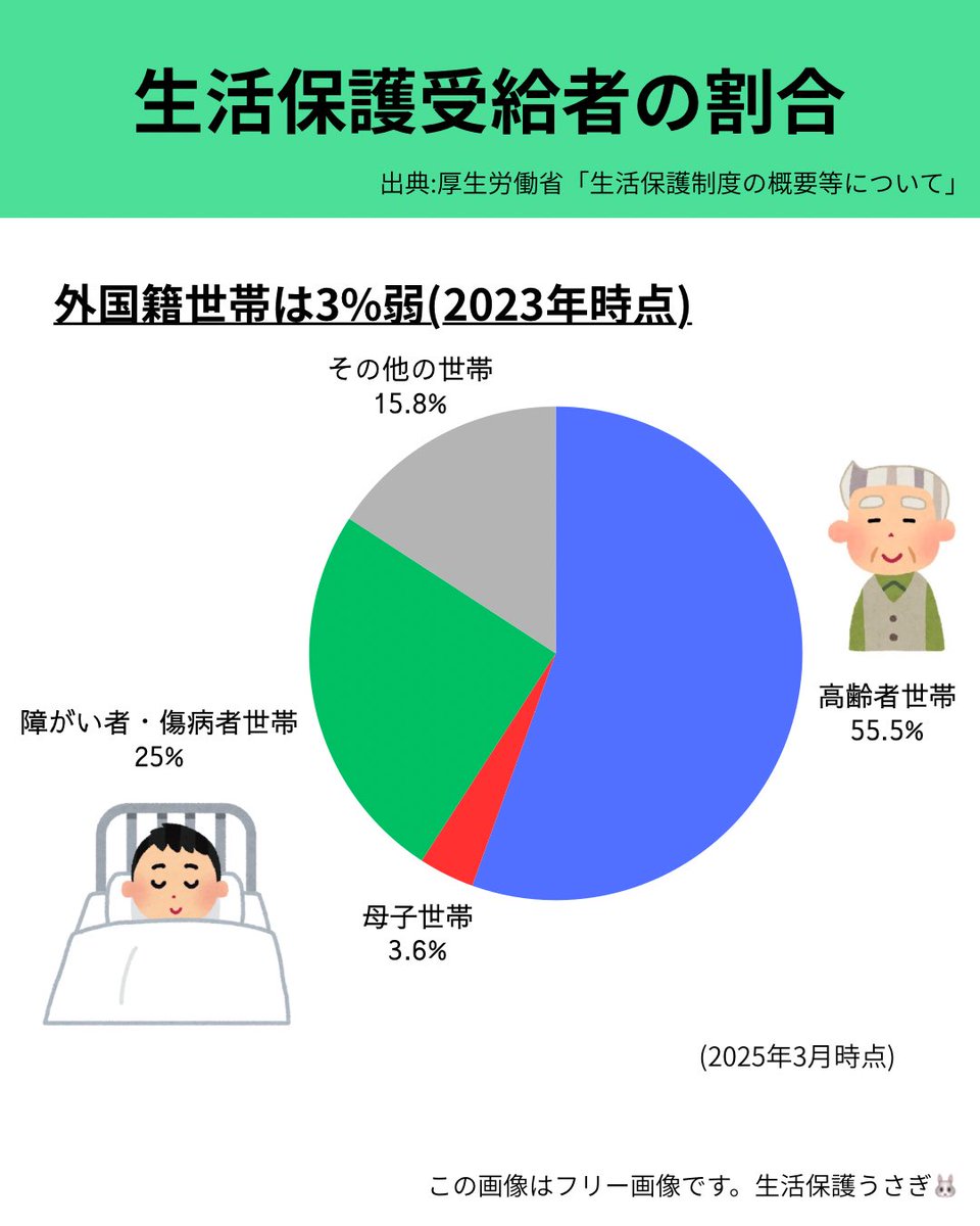 生活保護うさぎ🐰 tweet media