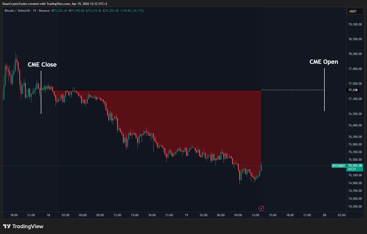 Daan Crypto Trades tweet media