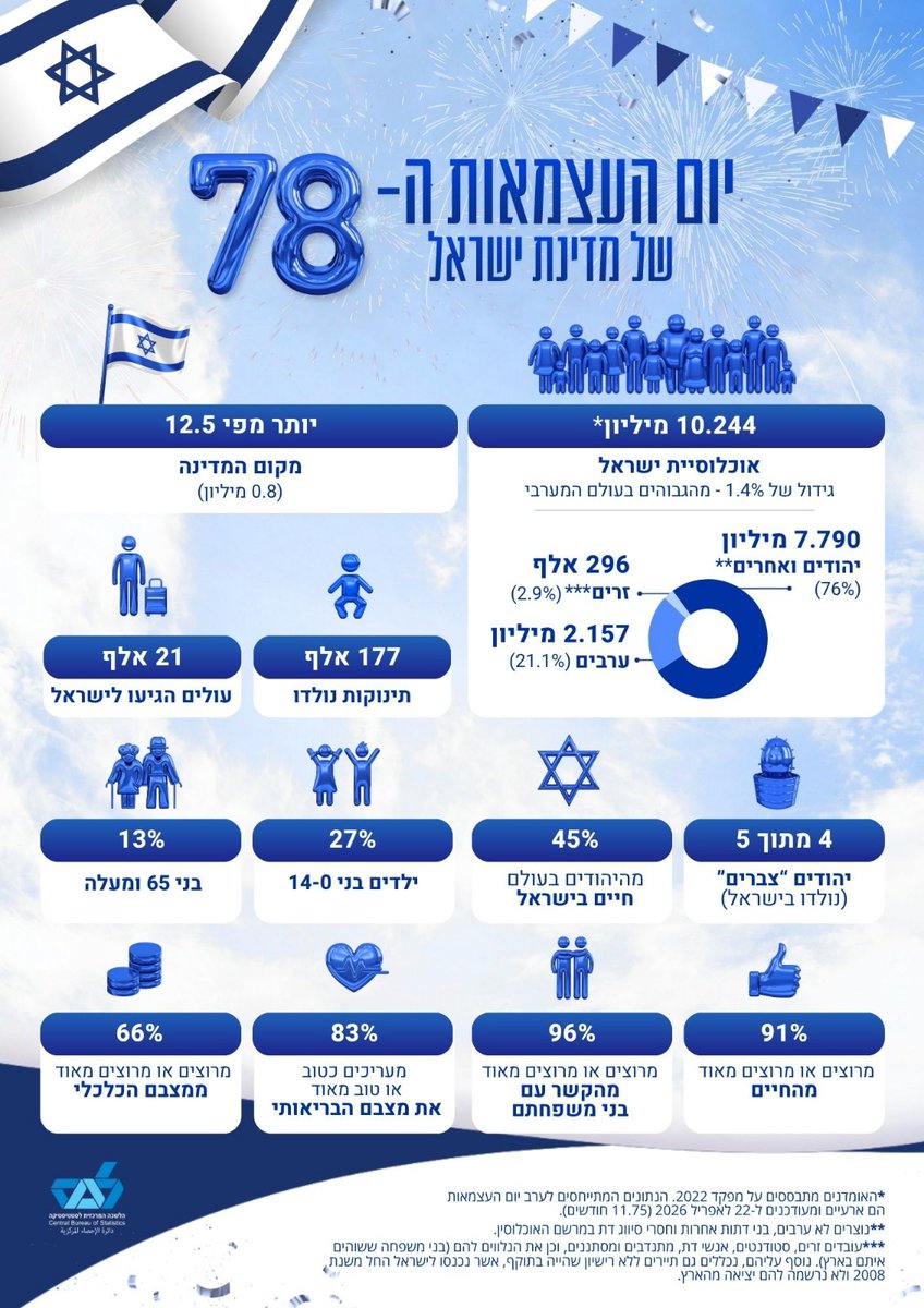 משרד החוץ tweet media