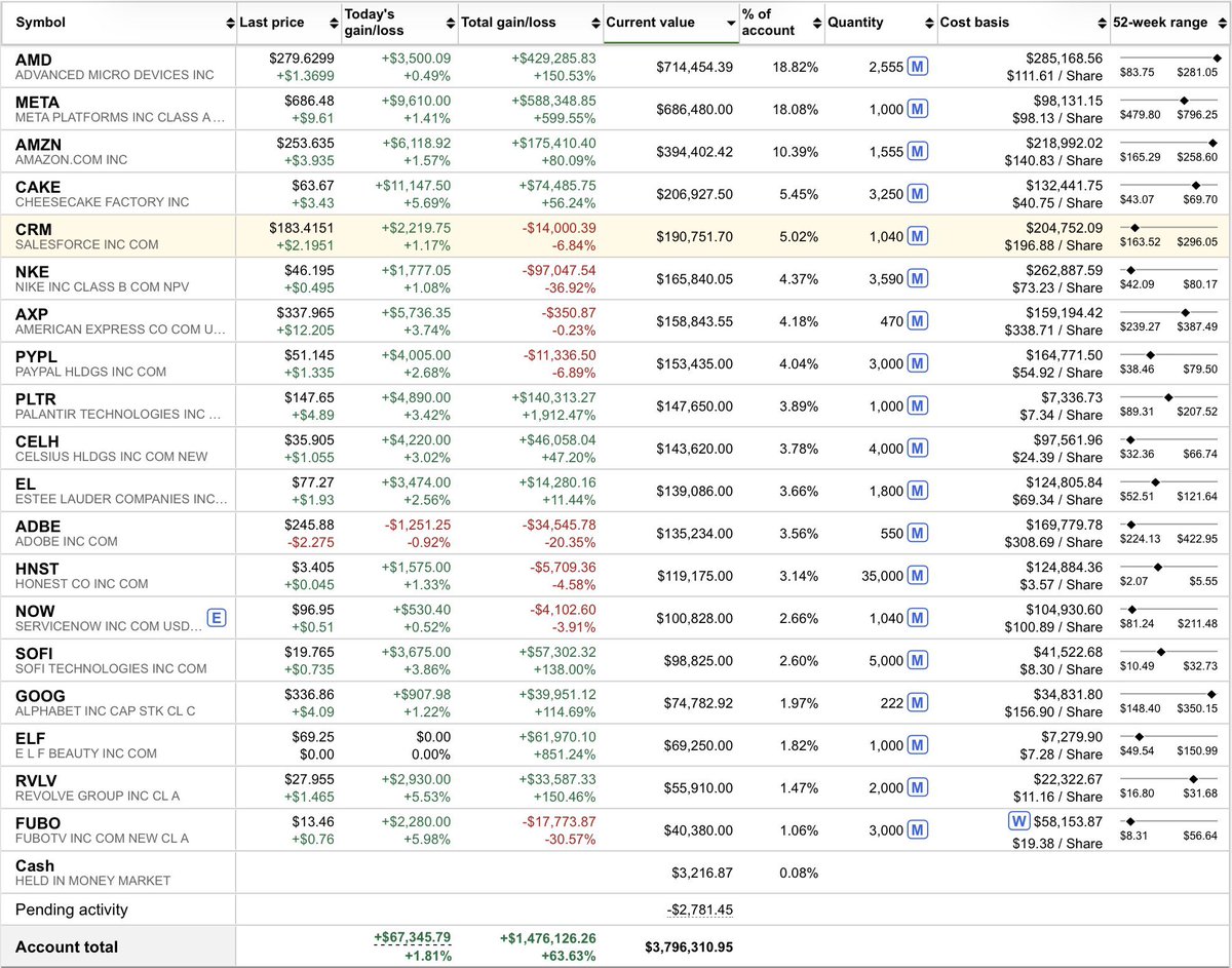Financial Education Jeremy tweet media
