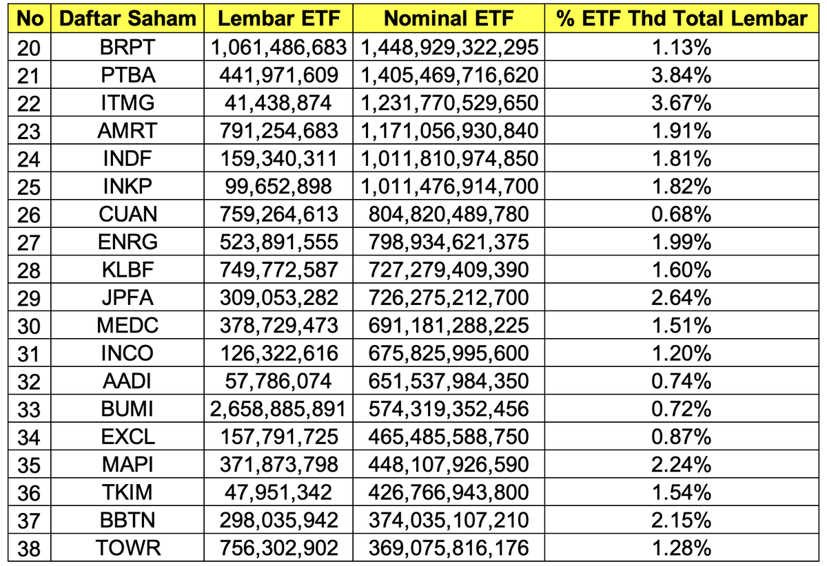 Urutan 20 - 39
Pada Februari 2026 lalu, orang mengira tidak ada perubahan pada saham Indonesia karen...