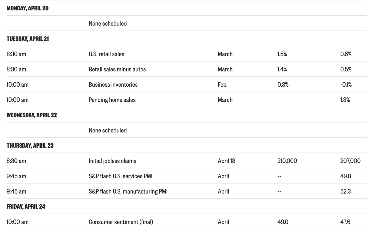 Calm before the storm - next FOMC decision is on the 29th!