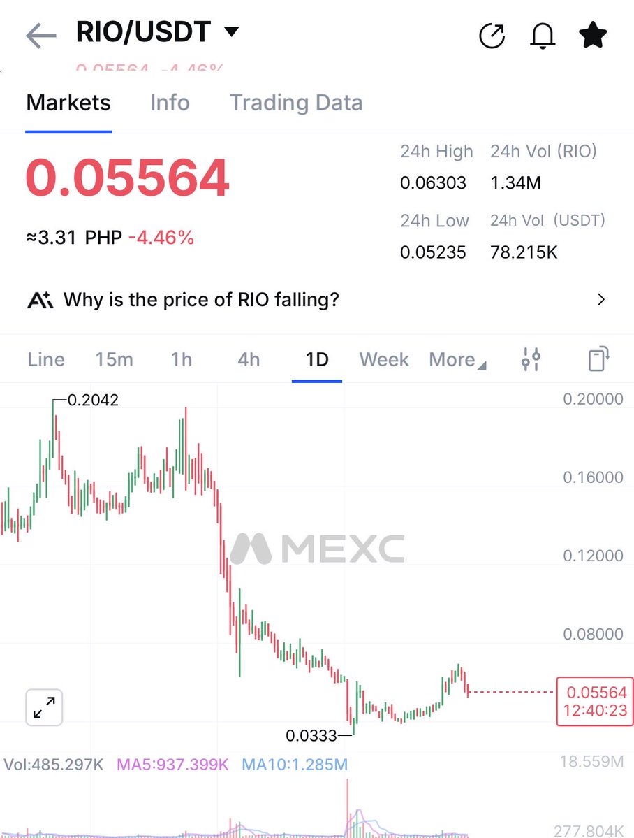 RulerOfSolana's tweet image. I still believe in a $RIO comeback

it’s my top 1 low market cap RWA.

how bout you? 🙂